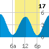 Snow Point tide chart for Wednesday, March 17, 2021
