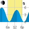 Snow Point tide chart for Friday, March 5, 2021