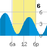 Snow Point tide chart for Saturday, March 6, 2021