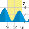Snow Point tide chart for Sunday, March 7, 2021