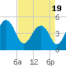 Snow Point tide chart for Monday, April 19, 2021