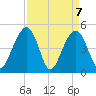 Snow Point tide chart for Wednesday, April 7, 2021
