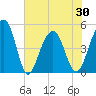 Snow Point tide chart for Sunday, May 30, 2021