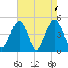 Snow Point tide chart for Friday, May 7, 2021