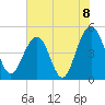 Snow Point tide chart for Tuesday, June 8, 2021