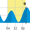 Snow Point tide chart for Wednesday, June 9, 2021