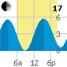 Snow Point tide chart for Saturday, July 17, 2021