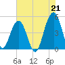 Snow Point tide chart for Wednesday, July 21, 2021