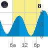 Snow Point tide chart for Sunday, August 8, 2021