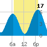 Snow Point tide chart for Friday, September 17, 2021