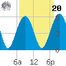 Snow Point tide chart for Monday, September 20, 2021