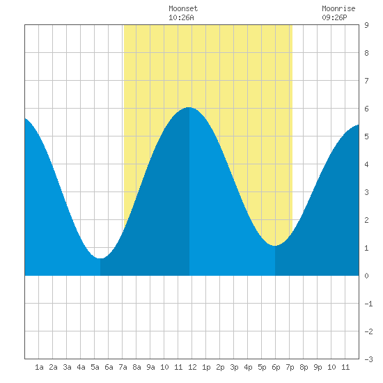 Snow Point tide chart for Friday, September 24, 2021