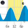 Snow Point tide chart for Monday, September 6, 2021