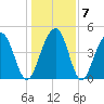 Snow Point tide chart for Friday, January 7, 2022