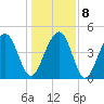 Snow Point tide chart for Saturday, January 8, 2022