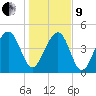 Snow Point tide chart for Sunday, January 9, 2022