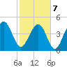 Snow Point tide chart for Monday, February 7, 2022
