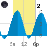 Snow Point tide chart for Wednesday, March 2, 2022