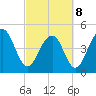 Snow Point tide chart for Tuesday, March 8, 2022
