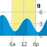 Snow Point tide chart for Wednesday, March 9, 2022