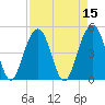 Snow Point tide chart for Friday, April 15, 2022