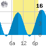 Snow Point tide chart for Saturday, April 16, 2022