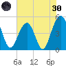 Snow Point tide chart for Monday, May 30, 2022
