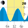 Snow Point tide chart for Monday, June 20, 2022