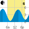 Snow Point tide chart for Wednesday, July 6, 2022