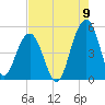 Snow Point tide chart for Tuesday, August 9, 2022