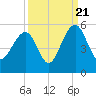 Snow Point tide chart for Wednesday, September 21, 2022