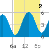 Snow Point tide chart for Friday, September 2, 2022