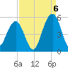 Snow Point tide chart for Tuesday, September 6, 2022