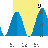 Snow Point tide chart for Friday, September 9, 2022