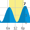 Snow Point tide chart for Friday, October 7, 2022