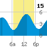 Snow Point tide chart for Tuesday, November 15, 2022