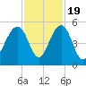 Snow Point tide chart for Saturday, November 19, 2022