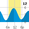 Snow Point tide chart for Monday, December 12, 2022