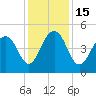 Snow Point tide chart for Thursday, December 15, 2022