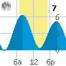 Snow Point tide chart for Wednesday, December 7, 2022