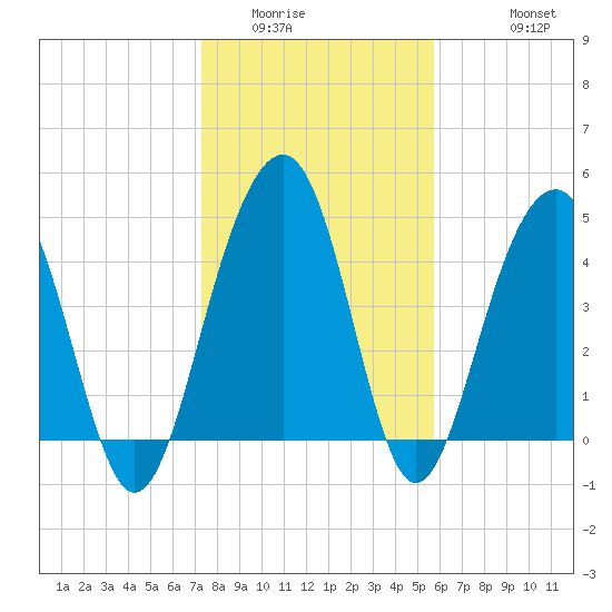 Snow Point tide chart for Tuesday, January 24, 2023