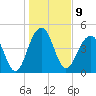 Snow Point tide chart for Monday, January 9, 2023