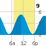 Snow Point tide chart for Thursday, February 9, 2023