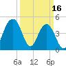Snow Point tide chart for Thursday, March 16, 2023