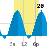 Snow Point tide chart for Monday, March 20, 2023