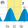Snow Point tide chart for Tuesday, March 7, 2023