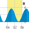 Snow Point tide chart for Wednesday, March 8, 2023
