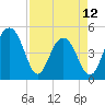 Snow Point tide chart for Wednesday, April 12, 2023