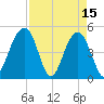 Snow Point tide chart for Saturday, April 15, 2023