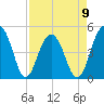 Snow Point tide chart for Sunday, April 9, 2023